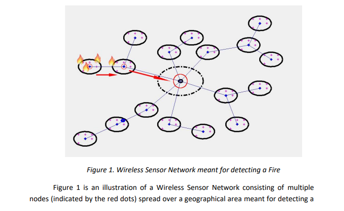 figure1