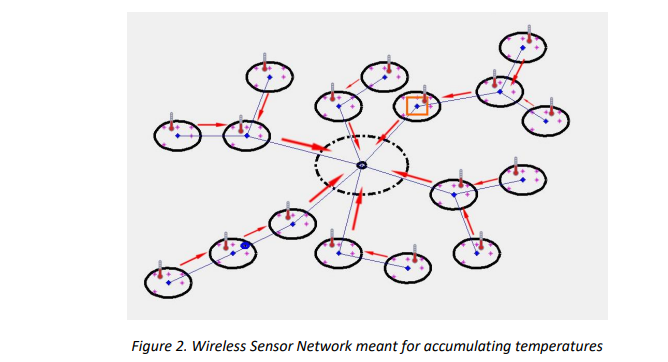 figure2